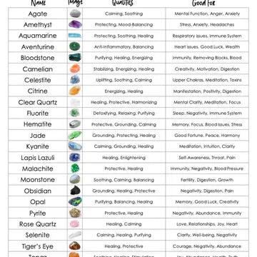 Crystal Reference Chart