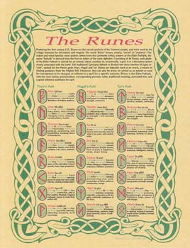 Poster Runes